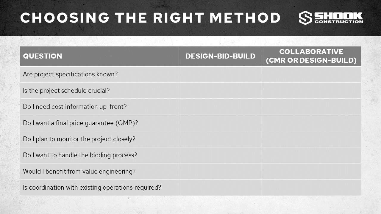 Choosing the Right Delivery Method