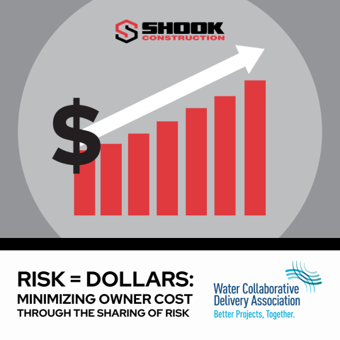 2024 WCDA Blog - Risk=Dollars